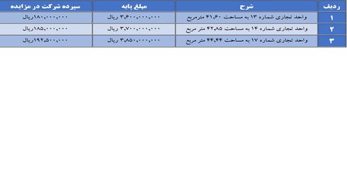 آگهی مزایده عمومی فروش سه باب از واحدهای تجاری اداری مقابل بوستان سعدی