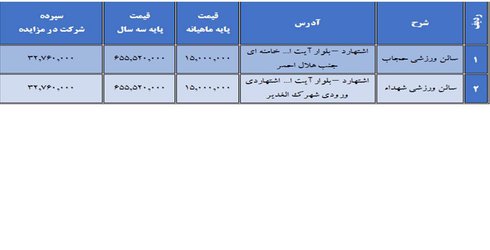 آگهی تجدید مزایده عمومی سالنهای ورزشی شهدا و حجاب