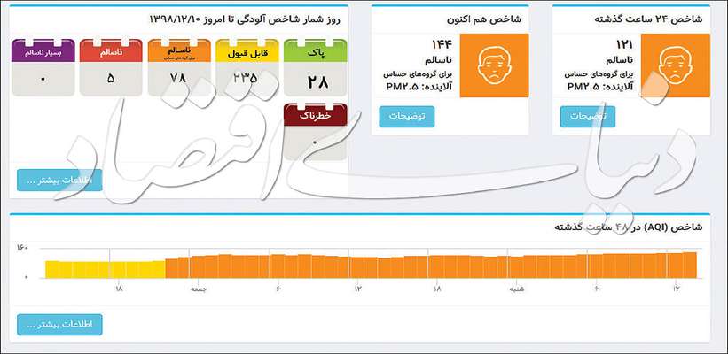 دستیار «کرونا» در پایتخت