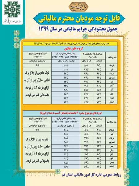 اعلام جدول بخشودگی جرایم مالیاتی در سال 99