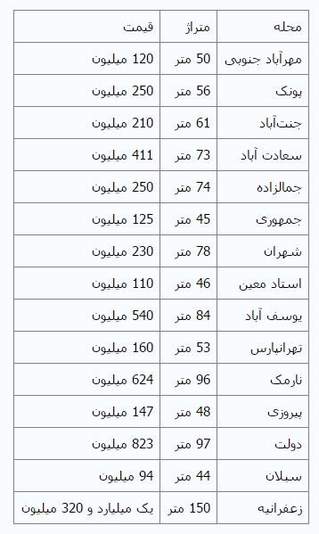 بازار شب عید مسکن+ جدول