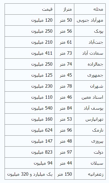 بازار شب عید مسکن+ جدول