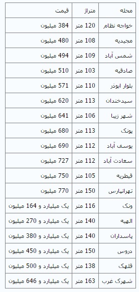 قیمت آپارتمان‌های بالای ۱۰۰متر در تهران + جدول