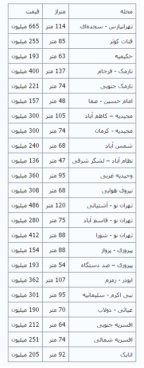 مظنه قیمت مسکن در شرق تهران + جدول