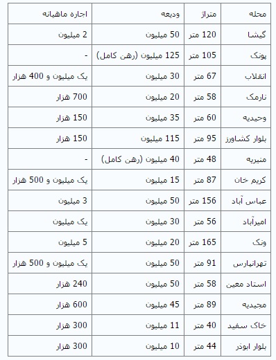 مهرداد اولادی درگذشت