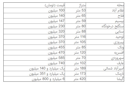 روزنه های کم‌نور معاملات املاک کلنگی تهران+ قیمت