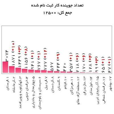 کدام استانها مشمول دریافت یارانه دستمزد شدند؟