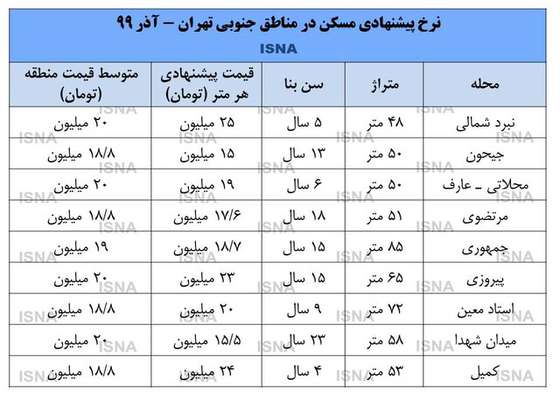 بازار بی‌رمق خانه‌های ارزان قیمت+ نرخ‌ها