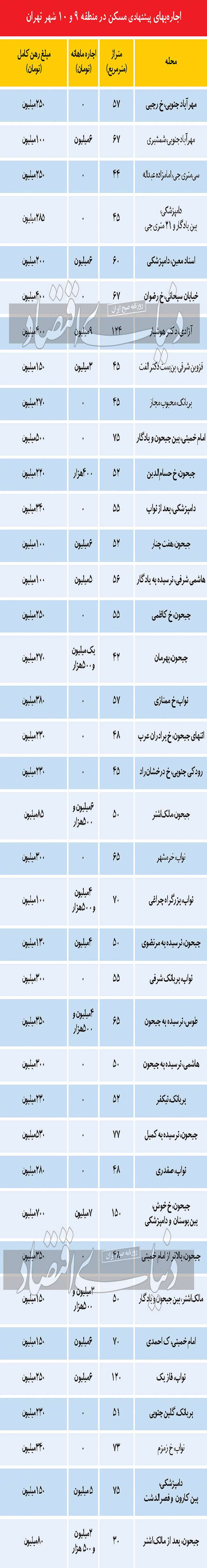 کمبود فایل اجاره در بورس ریزمتراژ