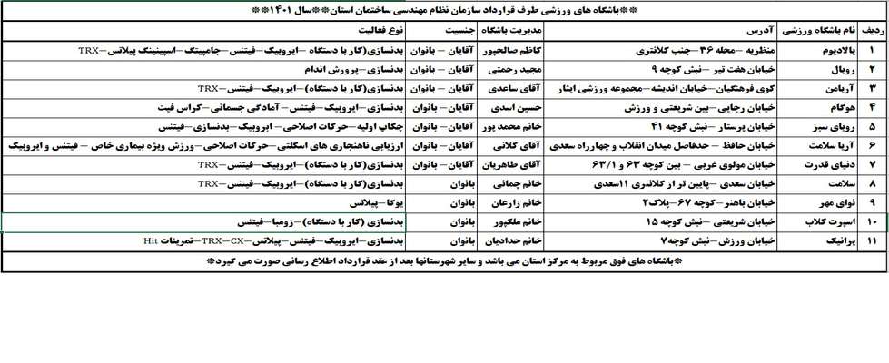 باشگاه های ورزشی سال ۱۴۰۱ (فصل زمستان-محدوده شهرکرد)