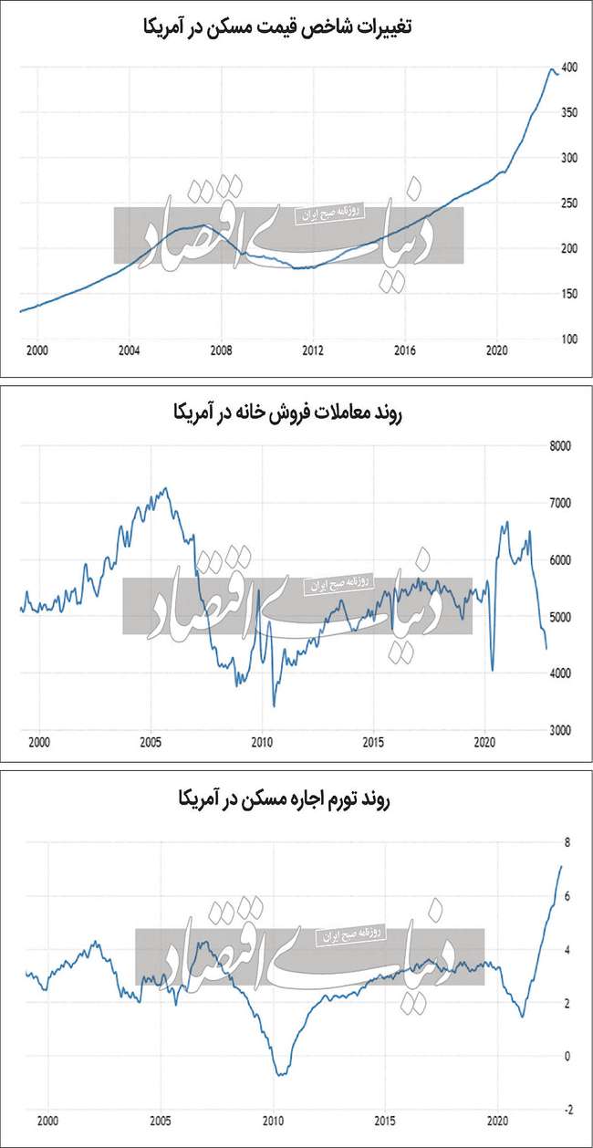 نسخه نو برای رونق مسکن