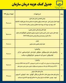 کمک هزینه درمان سازمان