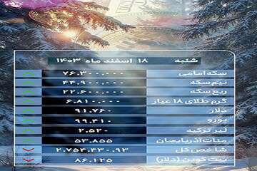 قیمت طلا و ارز در بازار تبریز - شنبه ۱۸ اسفند ۱۴۰۳