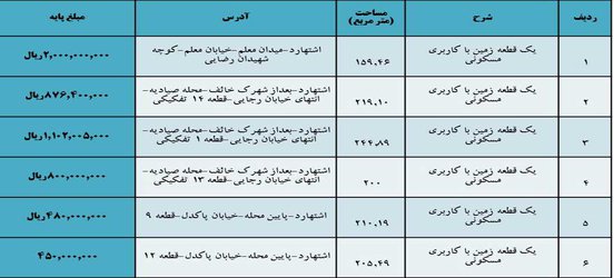 آگهی مزایده عمومی شش قطعه زمین با کاربری مسکونی