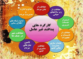 مطالعات جامع پدافند غیرعامل شهر قزوین در دست...