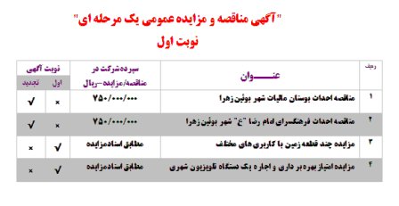 آگهی مناقصه و مزایده عمومی یک مرحله ای شهرداری بوئین زهرا – نوبت اول