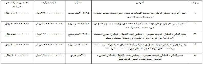 آگهی مزایده  عمومی  فروش املاک