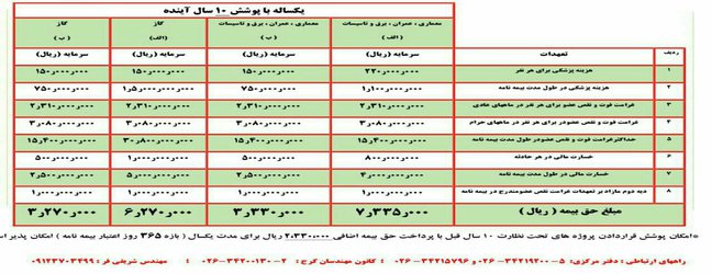 بیمه نامه مسئولیت جهت ارائه خدمات مهندسی ، طراحی و نظارت و اجرا الزامی می باشد .